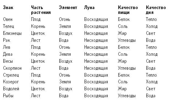 Подходят дева и водолей, резиновый коврик под штангу и филиалы центра бубновского в москве Подходят дева и водолей