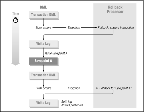 Figure 21.1