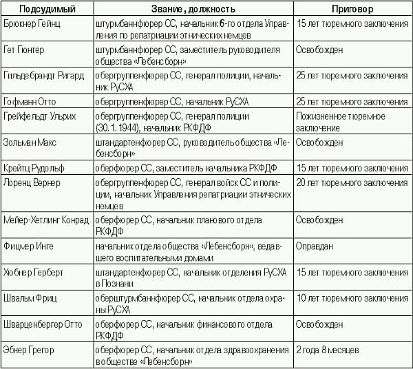 СС. Охранные отряды НСДАП