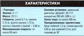 ТАНКИ иллюстрированная энциклопедия. Часть 2