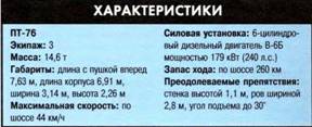 ТАНКИ иллюстрированная энциклопедия. Часть 2