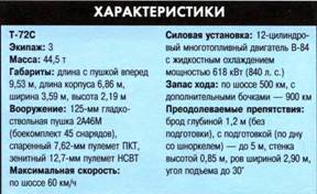 ТАНКИ иллюстрированная энциклопедия. Часть 2