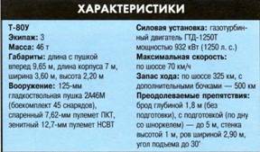 ТАНКИ иллюстрированная энциклопедия. Часть 2