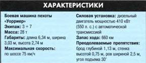 ТАНКИ иллюстрированная энциклопедия. Часть 2