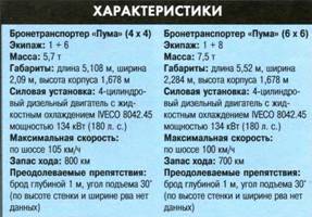 ТАНКИ иллюстрированная энциклопедия. Часть 2