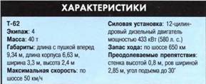 ТАНКИ иллюстрированная энциклопедия. Часть 2