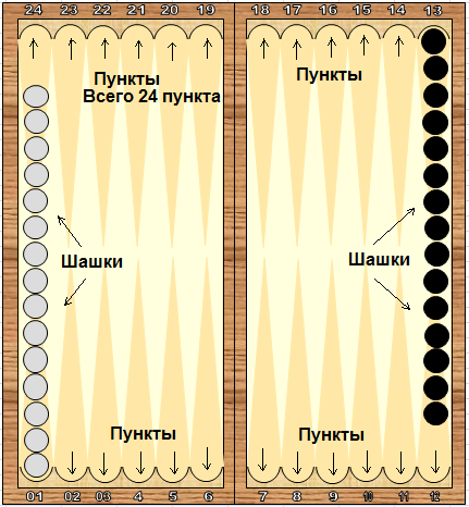 Сделать нарды своими руками чертежи 796