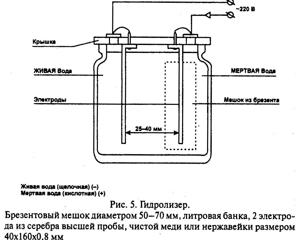 Чудо целитель вода