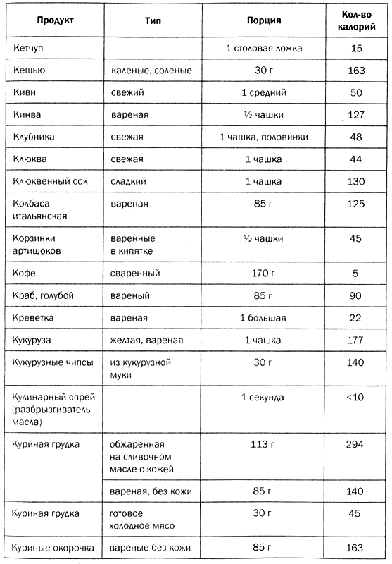 Грудка отварная без кожи калорийность на 100 Грудка отварная без кожи калорийность на 100