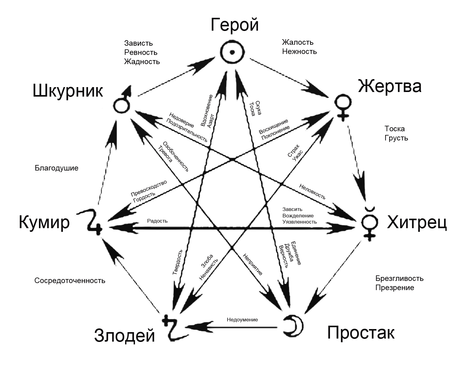 Ловушки материального мира