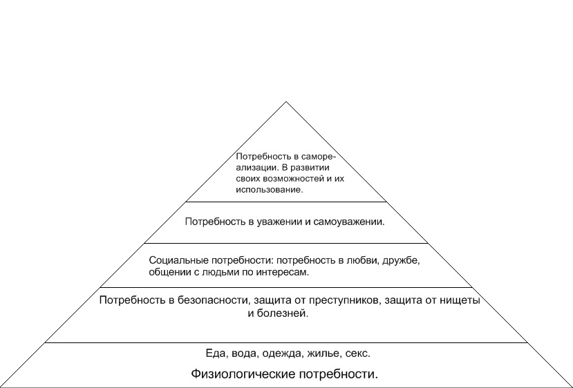 Ловушки материального мира