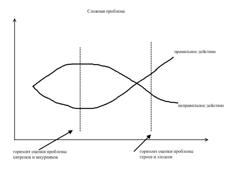 Хаос и порядок