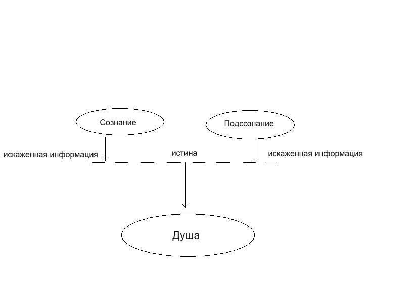 Реинкарнация