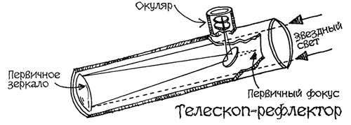 Рефлекторно своими руками Рефлекторно своими руками