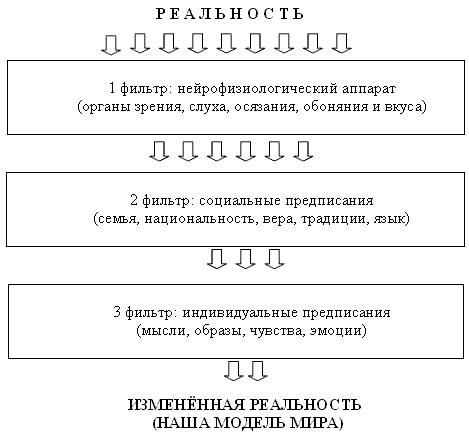 Таинственная сила слова. Формула любви. Как слова влияют на нашу жизнь