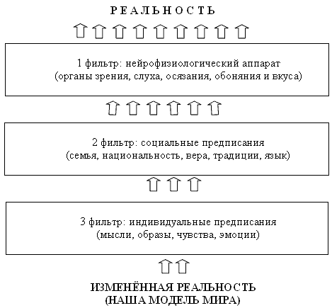 Таинственная сила слова. Формула любви. Как слова влияют на нашу жизнь