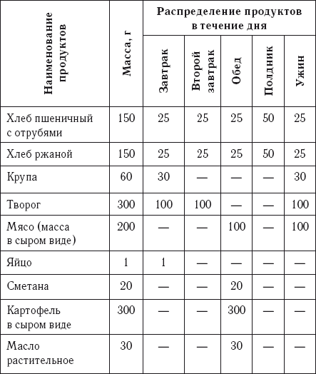 Диета Номер 9 Хлебные Единицы