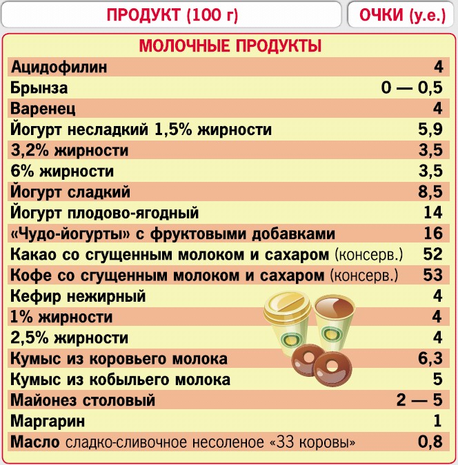 Форум Кремлёвская Диета