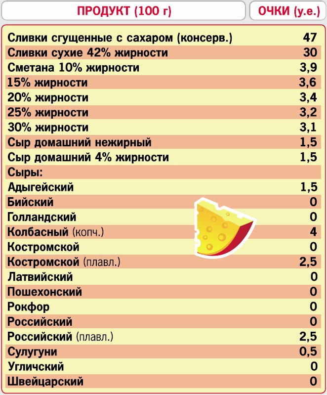 Можно Ли Использовать Соль При Кремлевской Диете