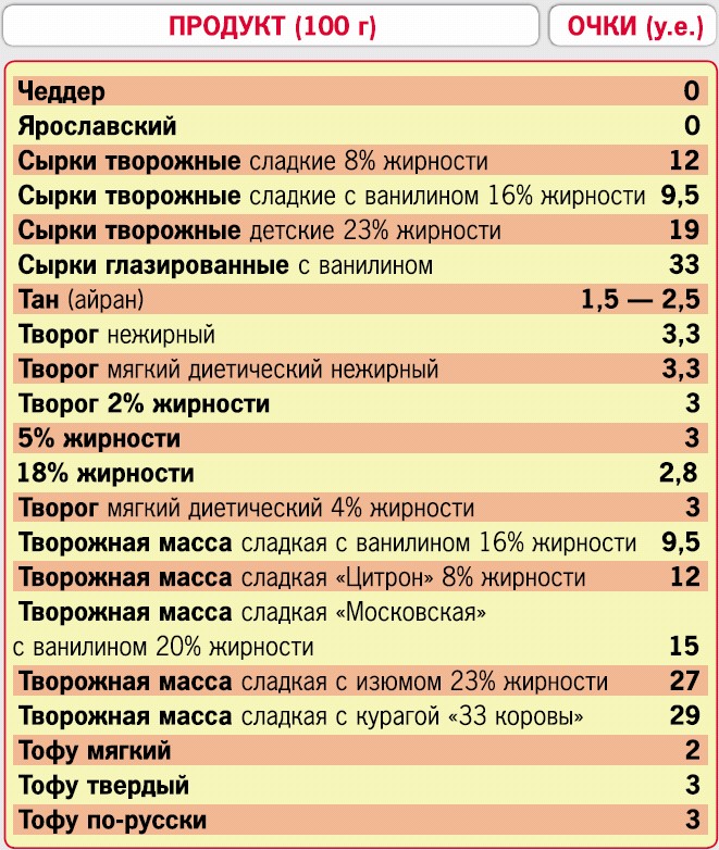 Кремлевская Диета Таблица Полная Отзывы