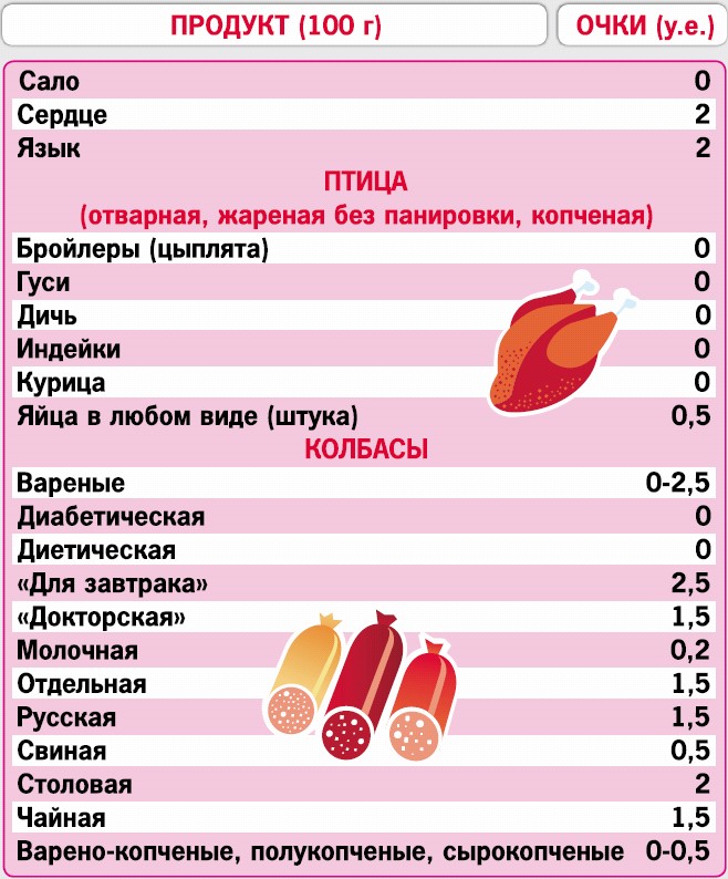 Кремлевская Диета Каша