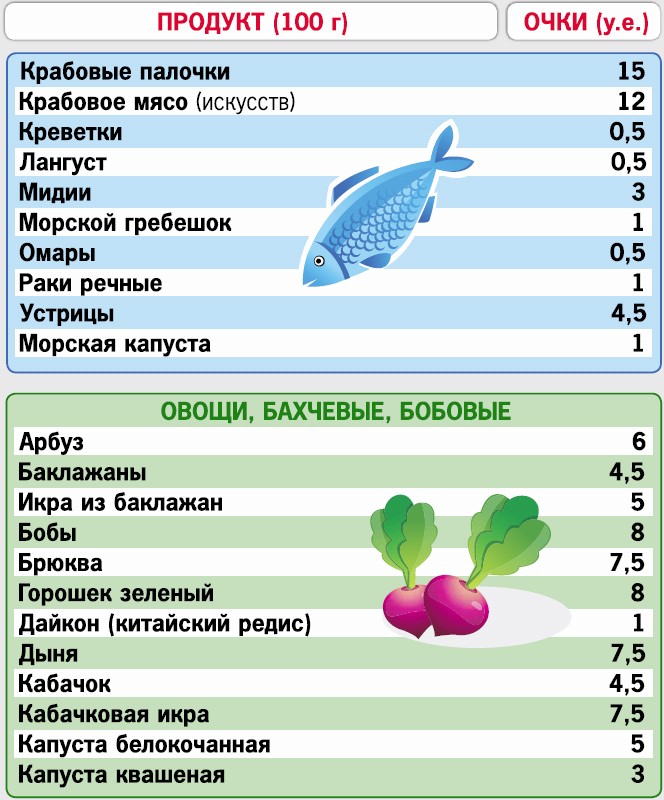 Диета Кремлевская Ночало