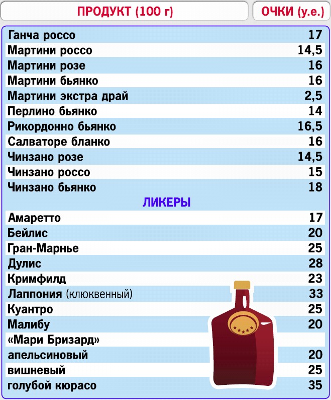 Кремлевская Диета Яблоки