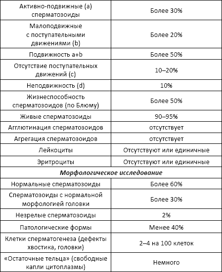 snizhena-podvizhnost-spermi snizhena-podvizhnost-spermi