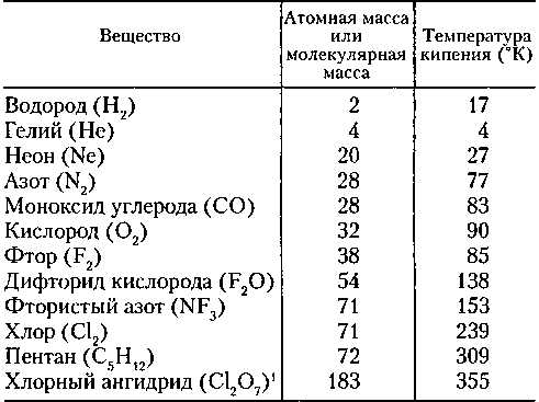 Асимметрия жизни. От секрета научных прозрений до проблемы перенаселения