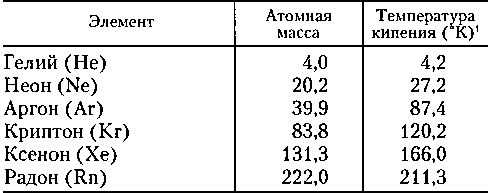 Асимметрия жизни. От секрета научных прозрений до проблемы перенаселения