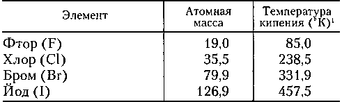 Асимметрия жизни. От секрета научных прозрений до проблемы перенаселения