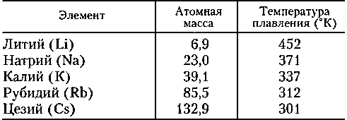 Асимметрия жизни. От секрета научных прозрений до проблемы перенаселения