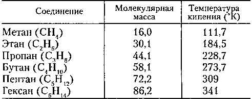 Асимметрия жизни. От секрета научных прозрений до проблемы перенаселения