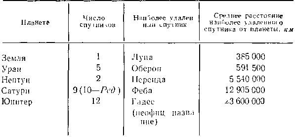 Вселенная. От плоской Земли до квазаров