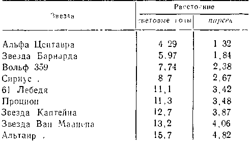Вселенная. От плоской Земли до квазаров