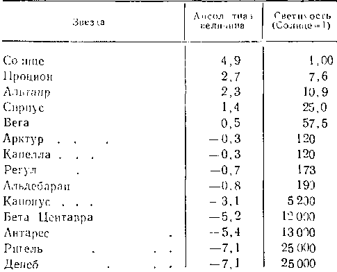 Вселенная. От плоской Земли до квазаров