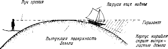 Вселенная. От плоской Земли до квазаров