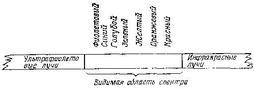 Вселенная. От плоской Земли до квазаров