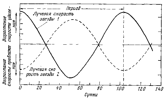 Вселенная. От плоской Земли до квазаров