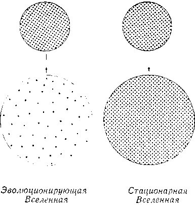 Вселенная. От плоской Земли до квазаров