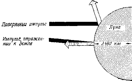 Вселенная. От плоской Земли до квазаров
