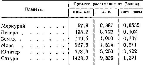 Вселенная. От плоской Земли до квазаров