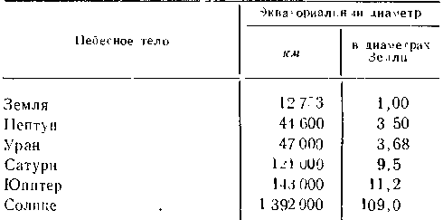 Вселенная. От плоской Земли до квазаров