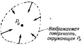 Что делать если выпол Что делать если выпол