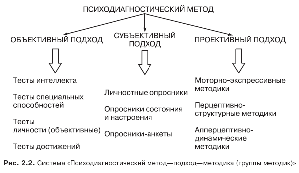 Шпаргалка основные требования к психодиагностическим руководствам к требования психодиагностическим основные руководствам шпаргалка