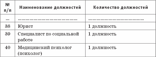 Нормы нагрузки на юриста нахмурившись, председатель