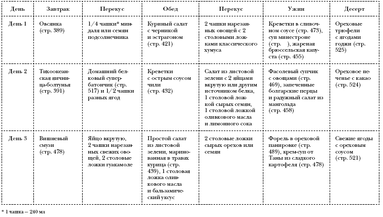 Президентская Диета 1 Фаза Меню