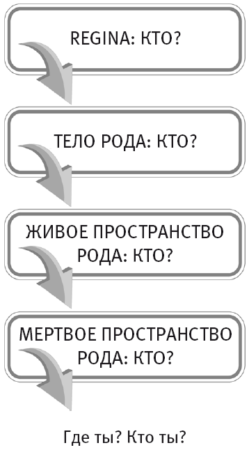 Сила рода – тайна женщины. Сакральные знания для счастливой судьбы