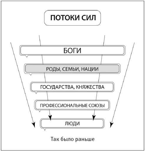 Сила рода – тайна женщины. Сакральные знания для счастливой судьбы