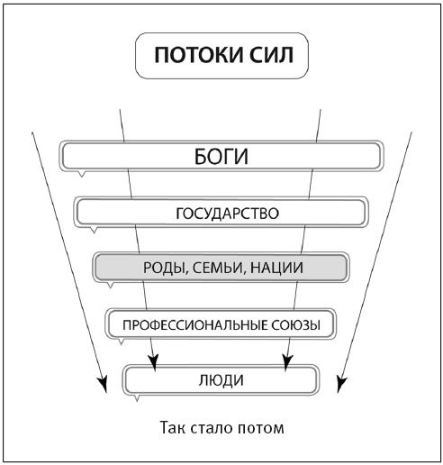 Сила рода – тайна женщины. Сакральные знания для счастливой судьбы